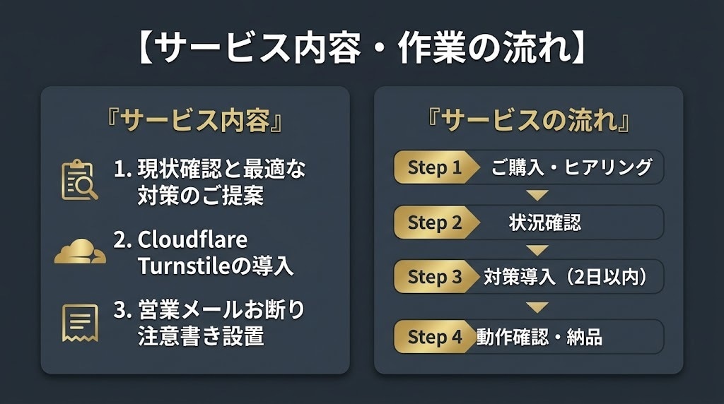 Wordpressボットによるスパム対策します ボットによる問い合わせ迷惑メールやログイン総攻撃 対策します イメージ2