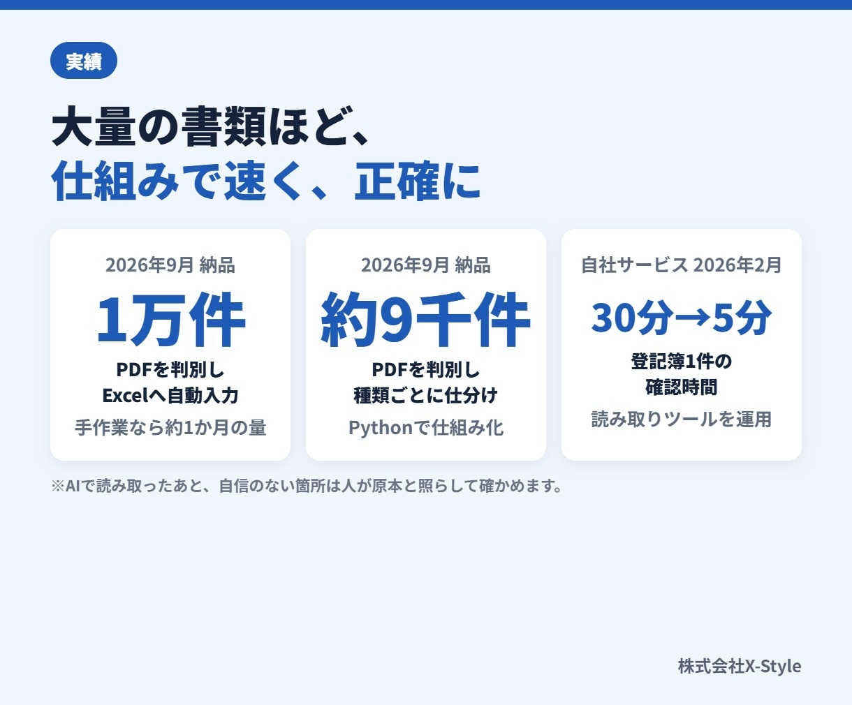 紙・PDFの書類をAIで読み取りExcelにします 2026年9月 PDF1万件をExcelへ自動入力した実績 イメージ6