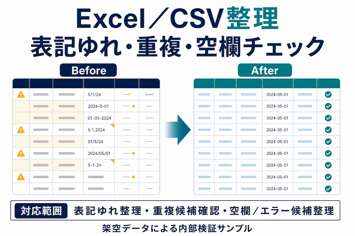 Excel・CSVの表記ゆれを整理します 重複・空欄・表記ゆれを確認して整えます イメージ1