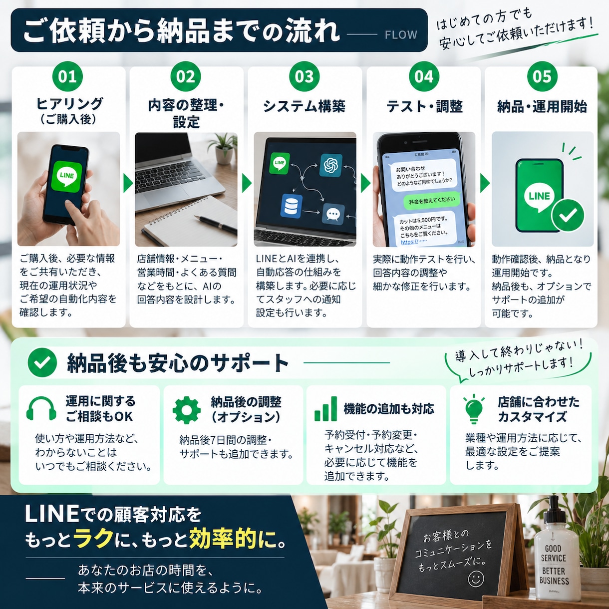 LINEの問い合わせをAIで自動対応します 予約・質問対応を自動化しスタッフ負担を減らします イメージ4