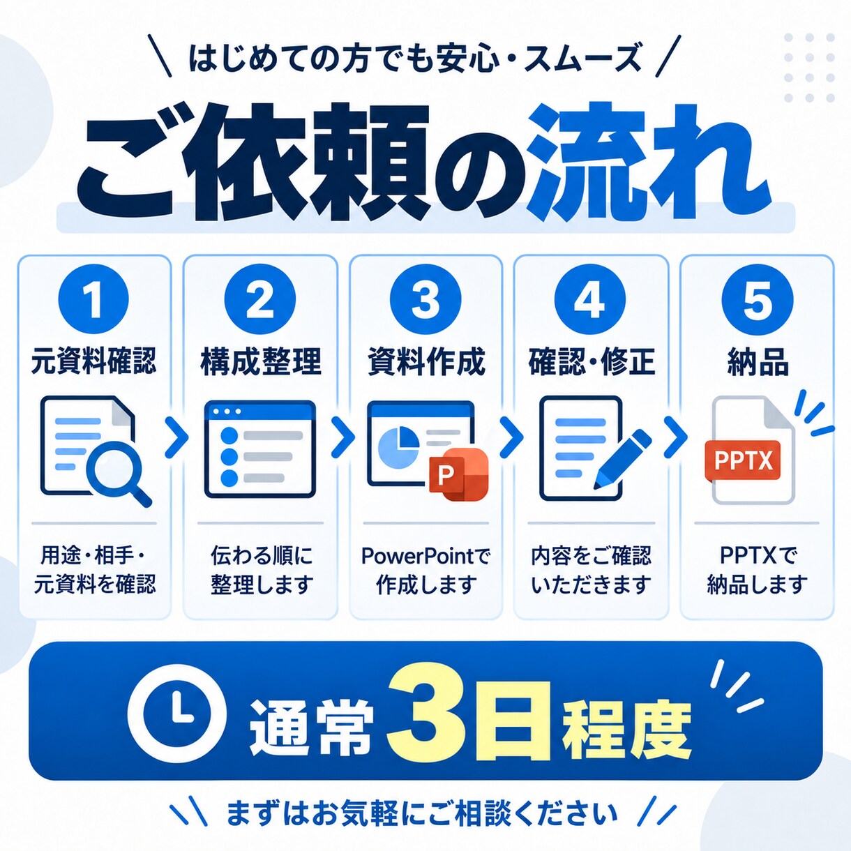メモや文章からPowerPoint資料を作成します 構成から整えて見やすく伝わる資料にします イメージ4
