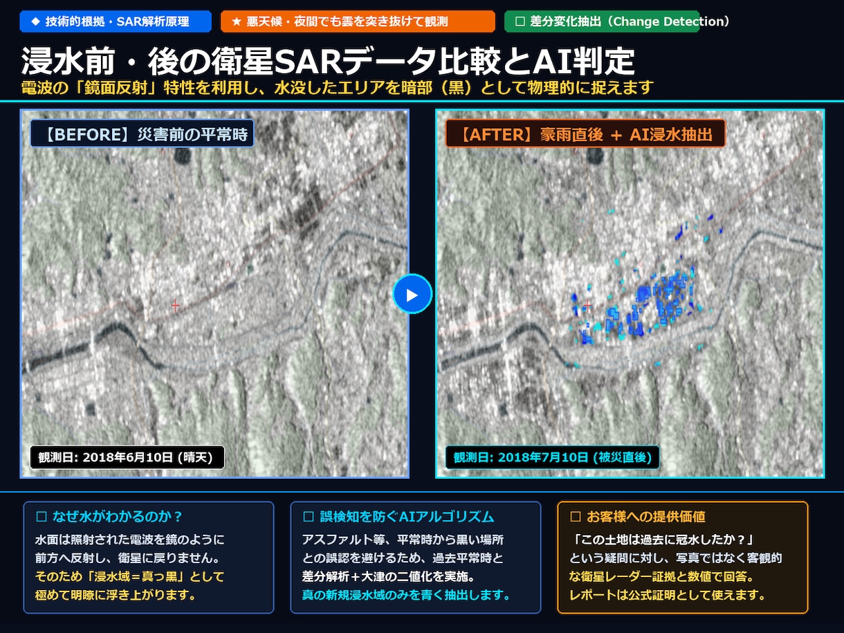 衛星SARとAIで水害・浸水被害を解析します 過去の浸水範囲と深さを高精度に可視化し、PDFで即納します。 イメージ2