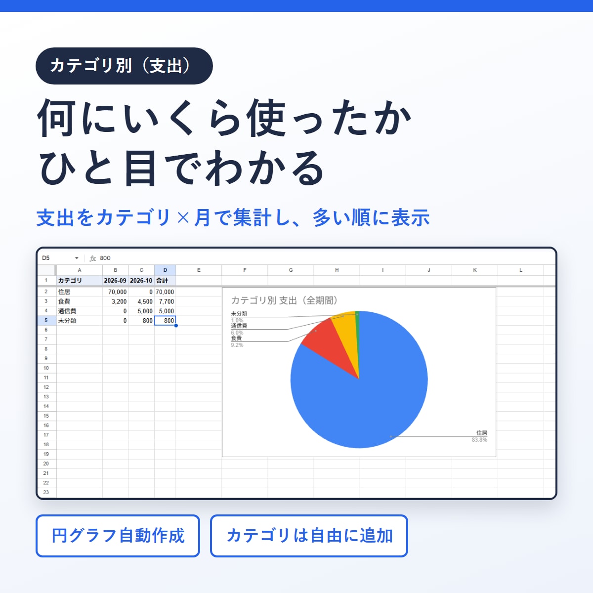 スプレッドシートの面倒な作業をGASで自動化します ボタン1つ・毎日自動で、集計や転記が終わります イメージ2
