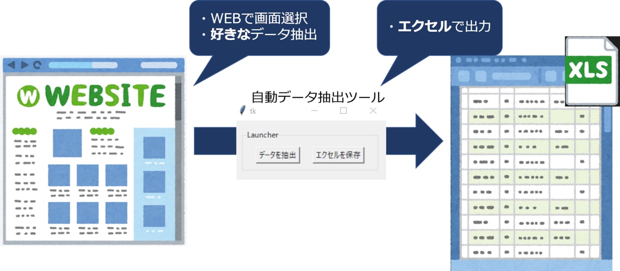 WEB情報をExcelにまとめるツールを作成します あなた専用のツールにカスタマイズします！ イメージ2