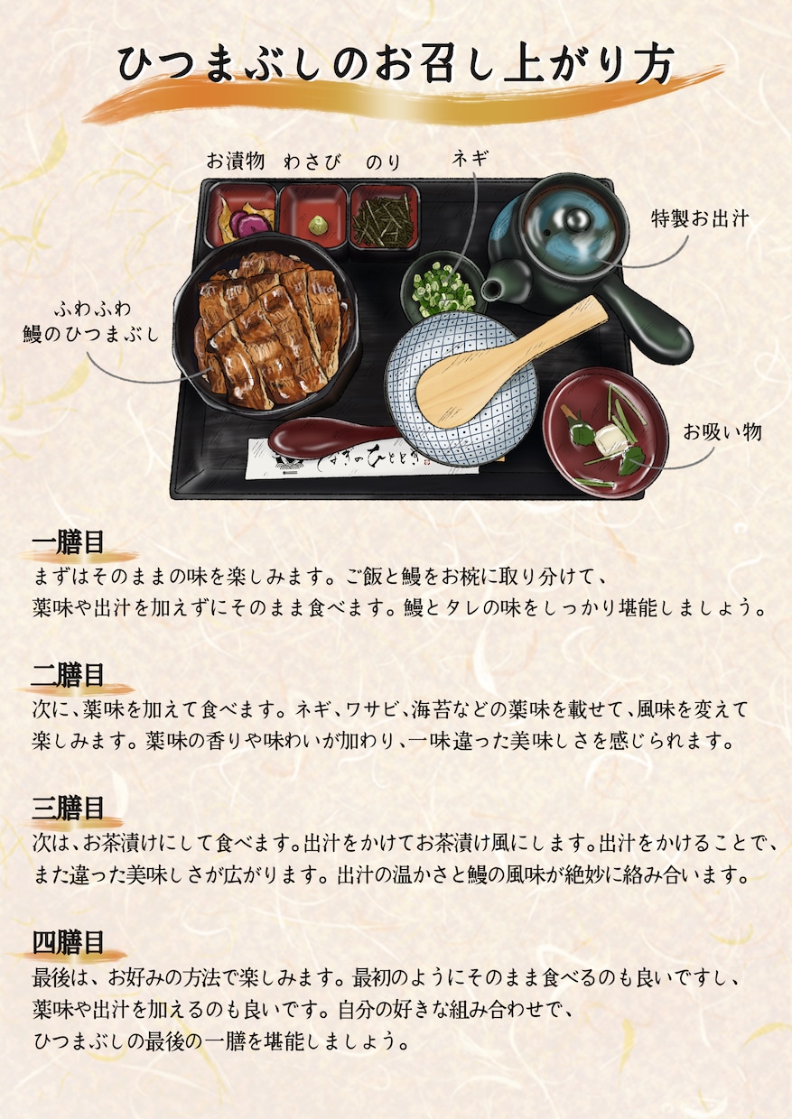 メニューやPOP等、お悩みの方おい手伝いします 他にないお店に合わせたオリジナルのデザインで作成します‼︎ イメージ4