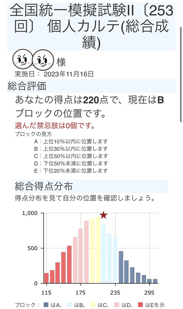 109回合格者が薬剤師国家試験の勉強法を教えます 109回国試で246点取った私が効率的な勉強法を教えます。 イメージ6