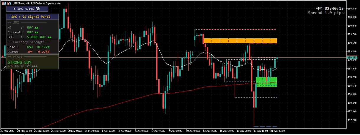 裁量8年のトレーダーが手法をEA・インジ化します ◆前半/後半に分けたバックテスト検証レポート付き◆ イメージ4