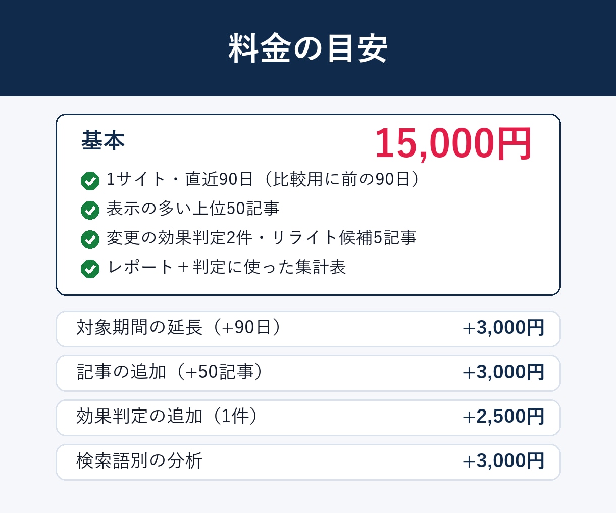 ブログのGA4とサーチコンソールを分析します サイト全体の動きを引いて判定。効かなかった変更も正直に報告 イメージ6
