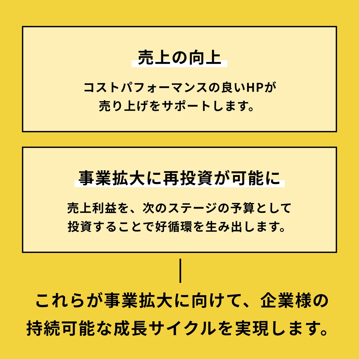 選ばれる世界観と戦略で魅力が伝わるHPを制作します 『世界観×成果』の両立｜ブランド設計から実現するHP制作 イメージ3