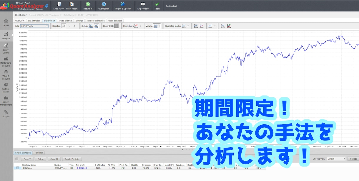 FX手法をバックテストで分析します いろんな予定がコロナウィルスで飛んだので落ち着くまで。 イメージ1
