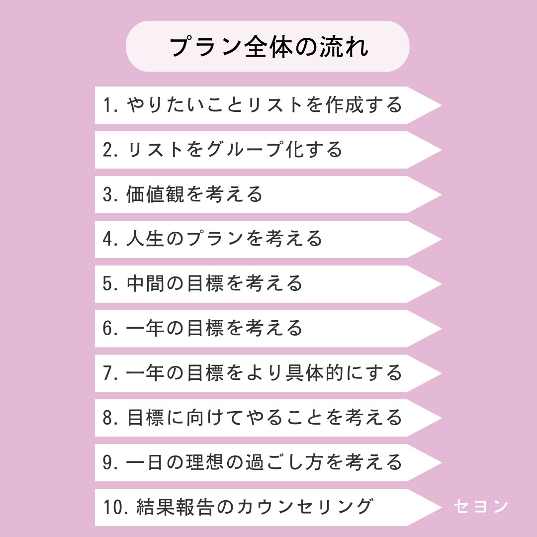 目標を達成するまで一緒に走ります 明日からやる、一人だと怠けるという方！一緒に始めてみましょう イメージ4
