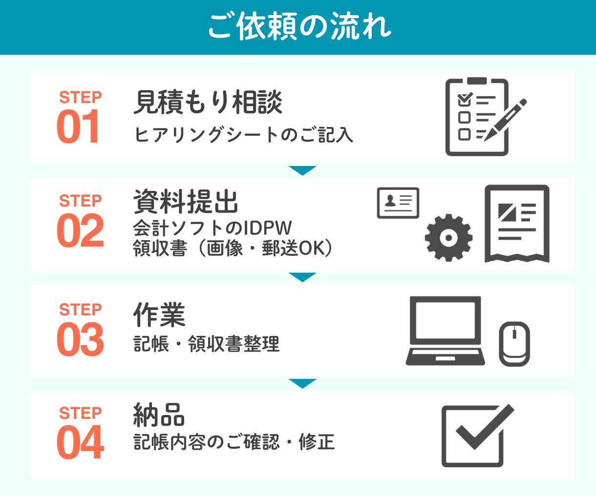 帳簿が間に合わない方へ｜freeeの記帳代行します freee認定アドバイザー｜スタートアップ経験豊富です！ イメージ9