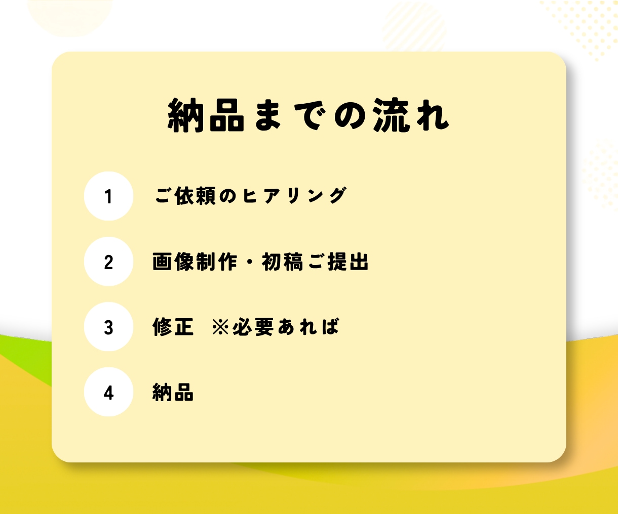 修正無制限｜飲食店向け販促POPなど作成します 現場経験を活かした"伝わるデザイン"を低価格で イメージ2