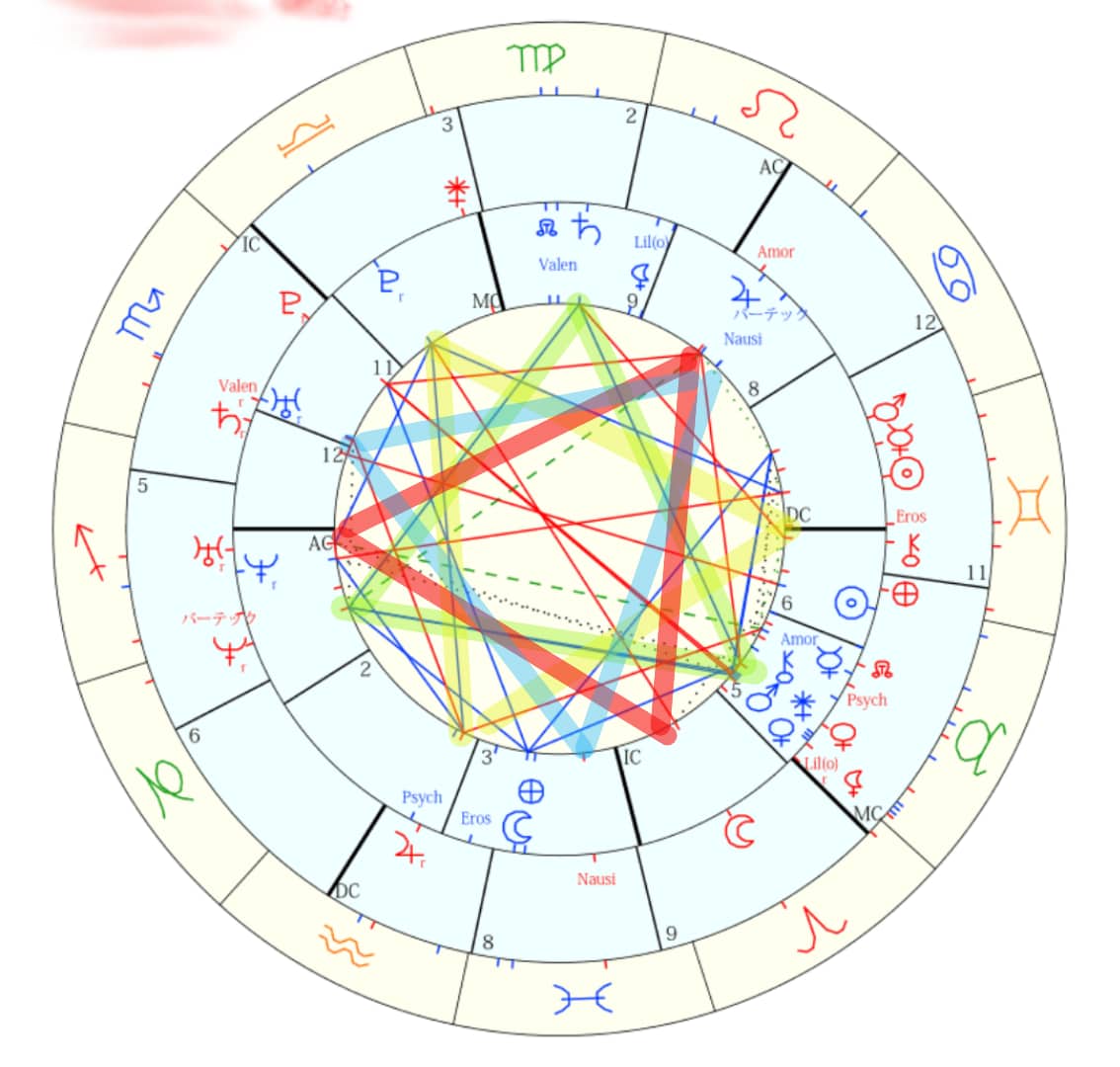 西洋占星術でおふたりの相性を読み解きます ジオ龍頭図ヘリオ3種類のチャートで総合的に相性を分析します イメージ5