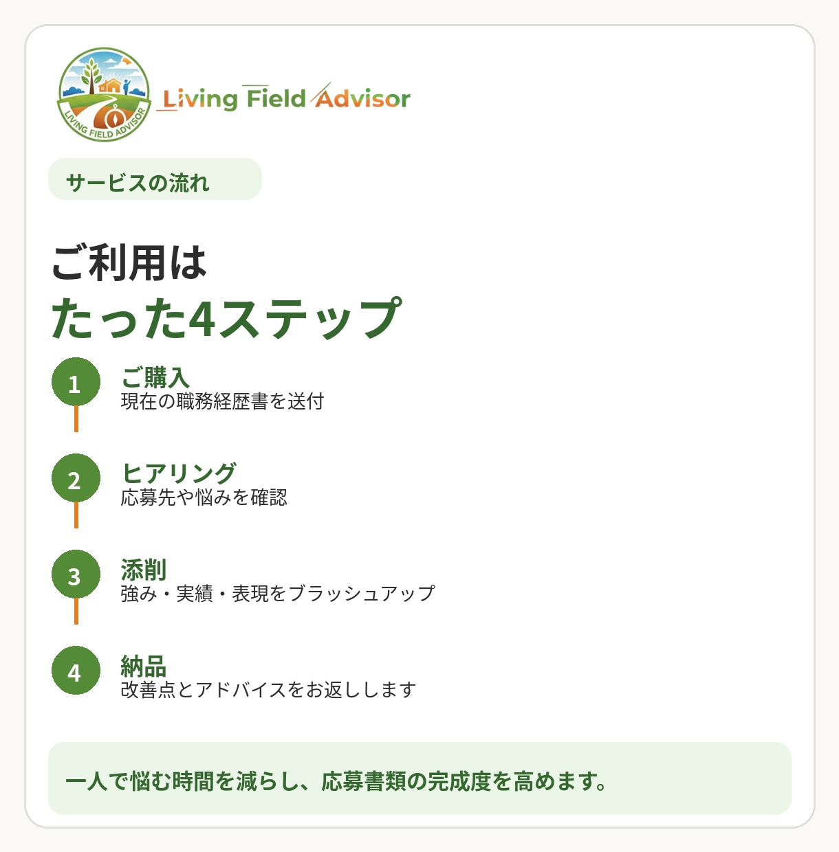 40代・50代の職務経歴書を添削します 長い職歴を整理し、伝わる強みに整えます イメージ3