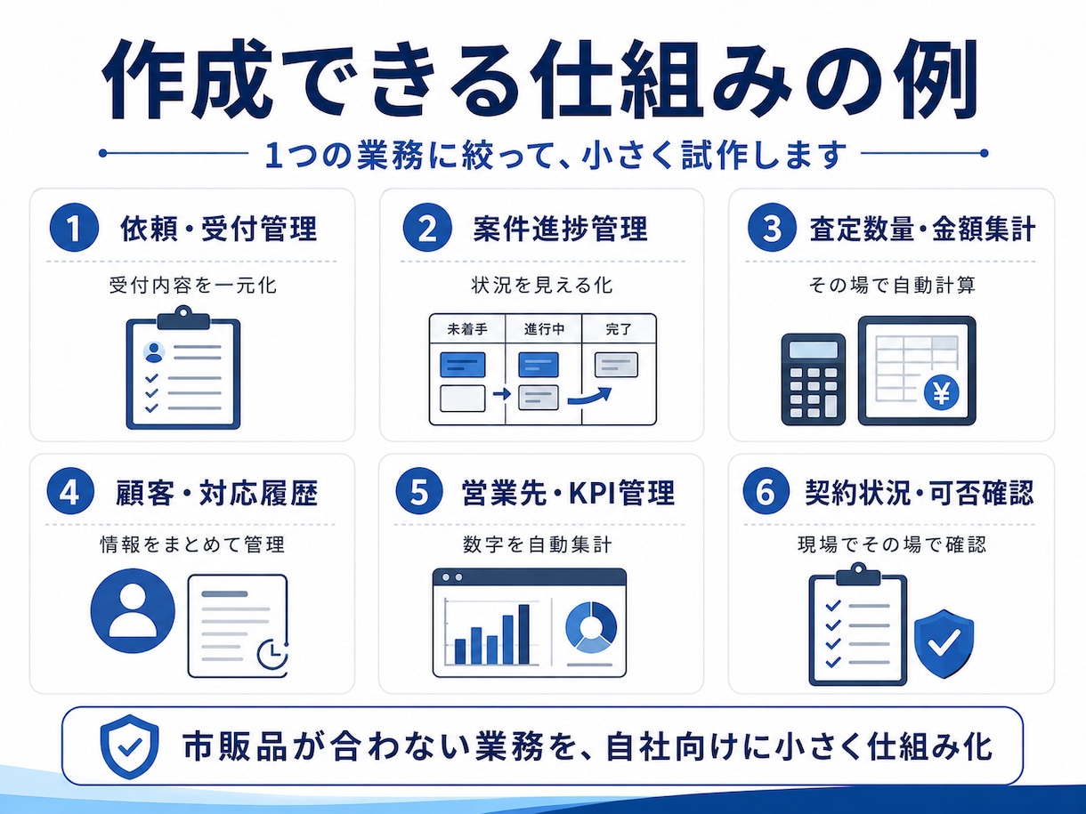 紙・Excel業務を小規模システム化します 現場の不満を聞き、1業務に絞って動く初期版を作成します イメージ3