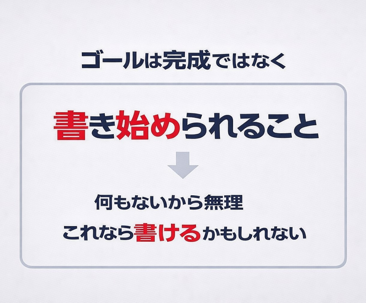 職務経歴書を書く前に、経験と強みを発掘します 書くことがない不安を、職務要約・自己PRの材料に変えます イメージ9