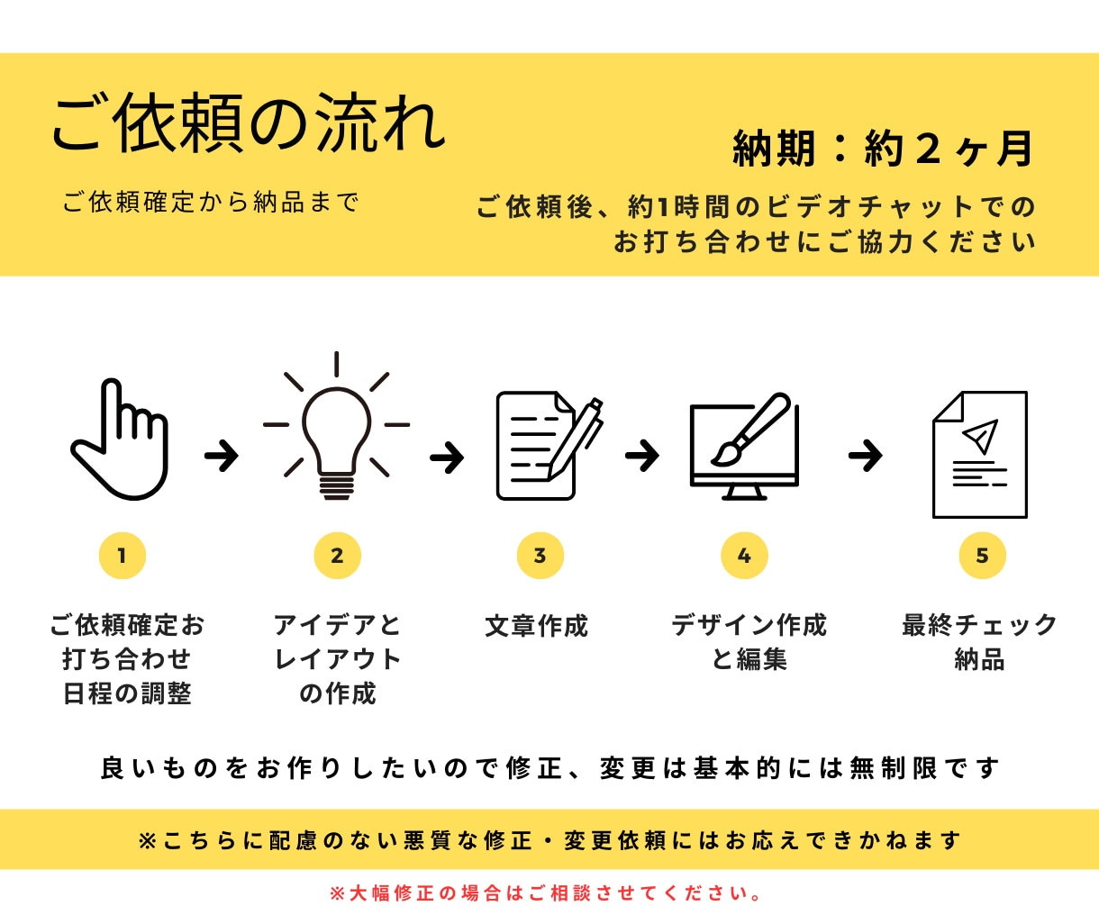 顧客視点に基づいた売れるホームページをお作りします お客様が集まる戦略的ホームページが必要な方は他にいませんか？ イメージ6