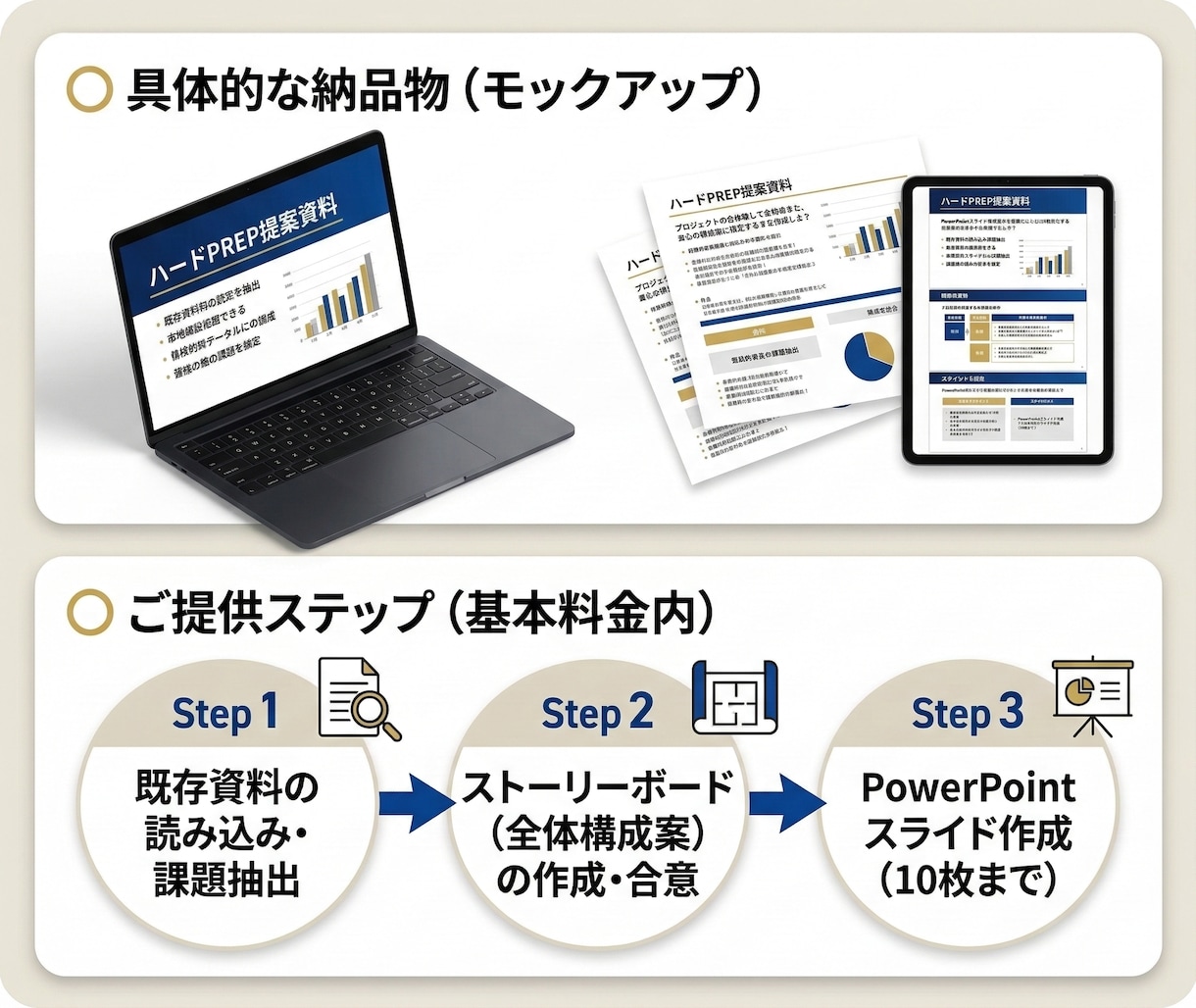 決裁者に動かす「勝負資料」を根本から論理構築します 起承転結の罠。目的と全体像から描く、プロの「ハードPREP」 イメージ3