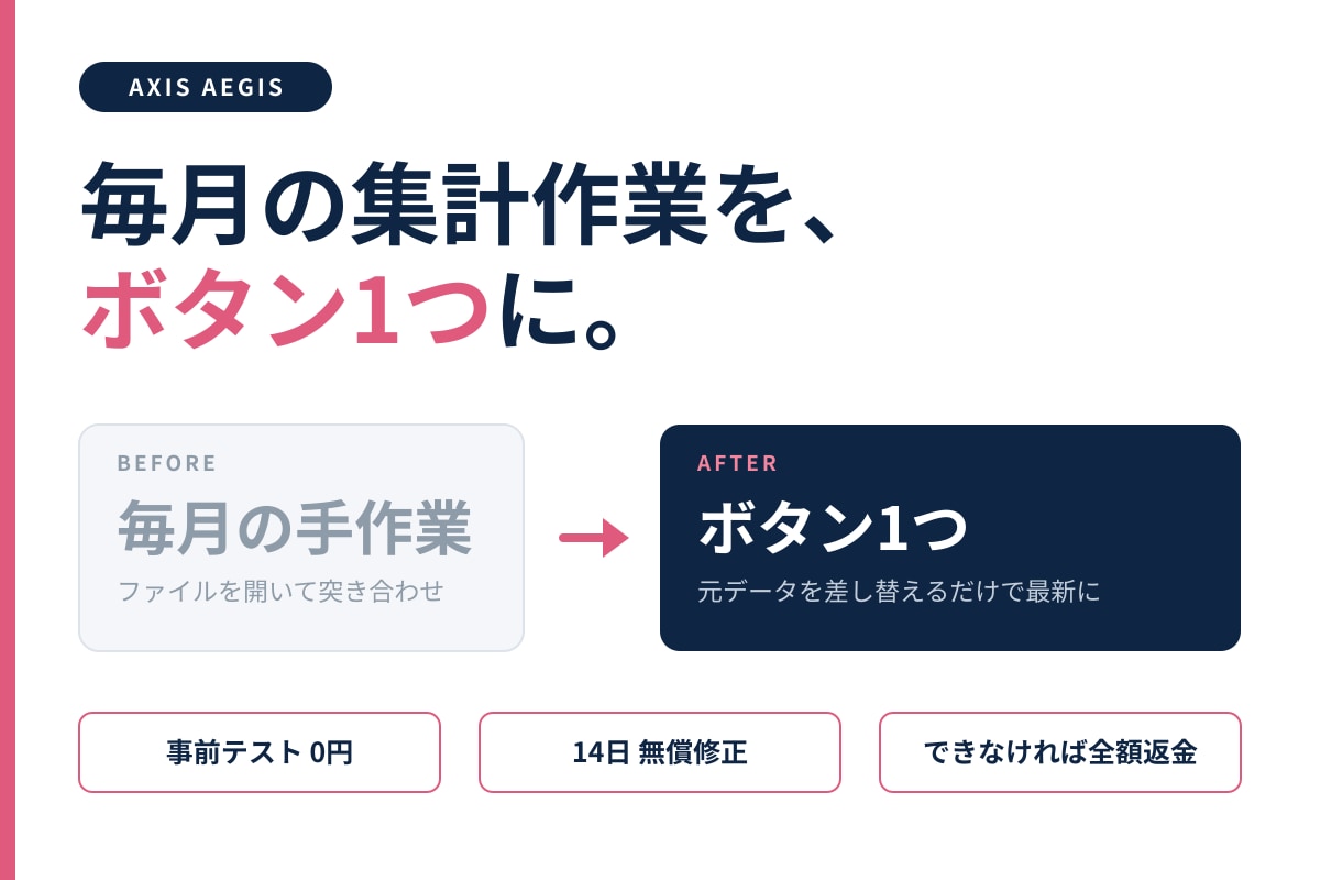 Excel・スプレッドシートの集計を自動化します 毎月3時間の集計作業を、ボタン1つに変えます イメージ1