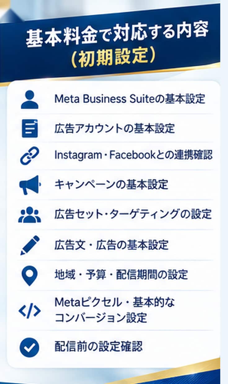 Meta広告の初期設定と30日間運用を代行します 現役運用者がInstagram・Facebook広告を支援 イメージ4
