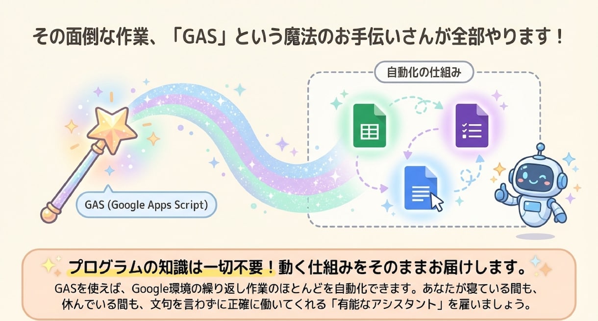 GASで繰り返し作業を自動化します 通知・集計・書類生成・API連携まであらゆる業務に対応 イメージ3