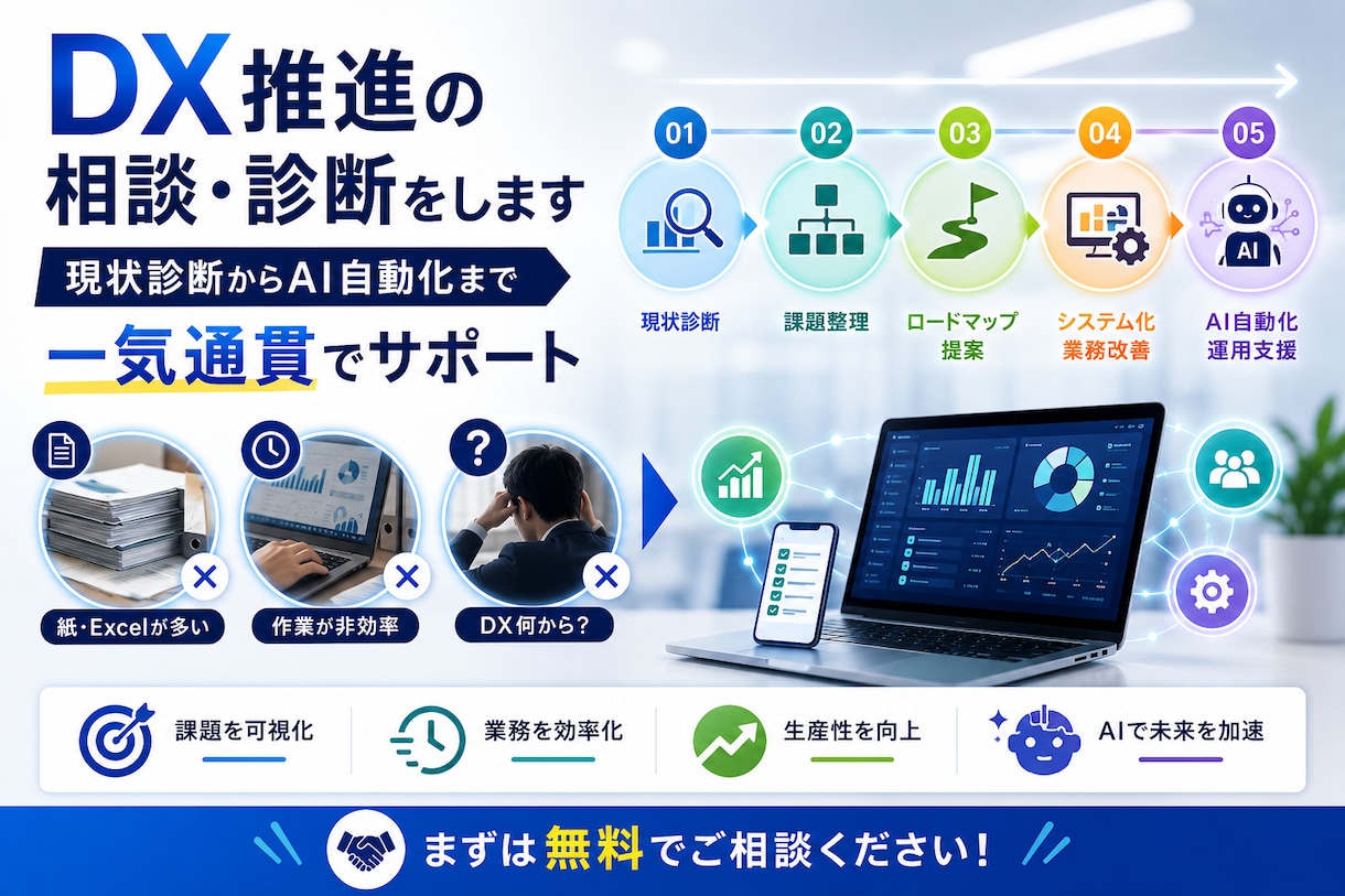 DX推進の相談・診断をします 現状診断からAI自動化まで一気通貫でサポート イメージ1
