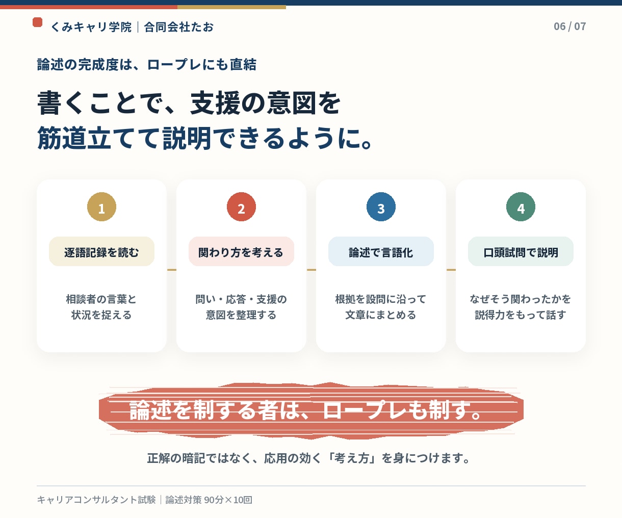 キャリコン【論述】対策、2級技能士が徹底解説します お手本に従って実直に。習字のように型を体得する論述対策10回 イメージ6