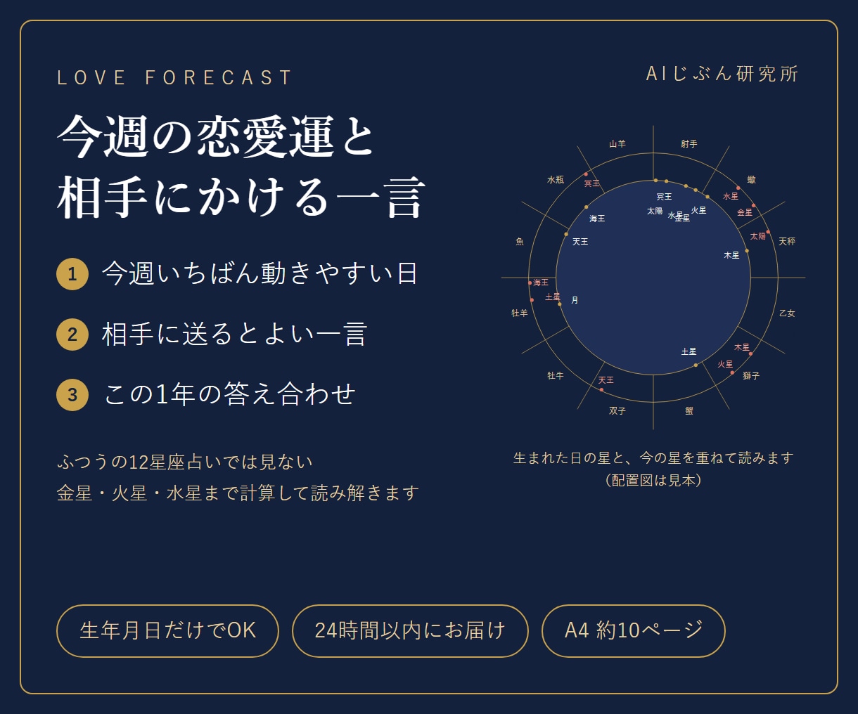 今週の恋愛運と相手にかける一言を占います 生年月日だけで約10ページの恋愛鑑定書 イメージ1