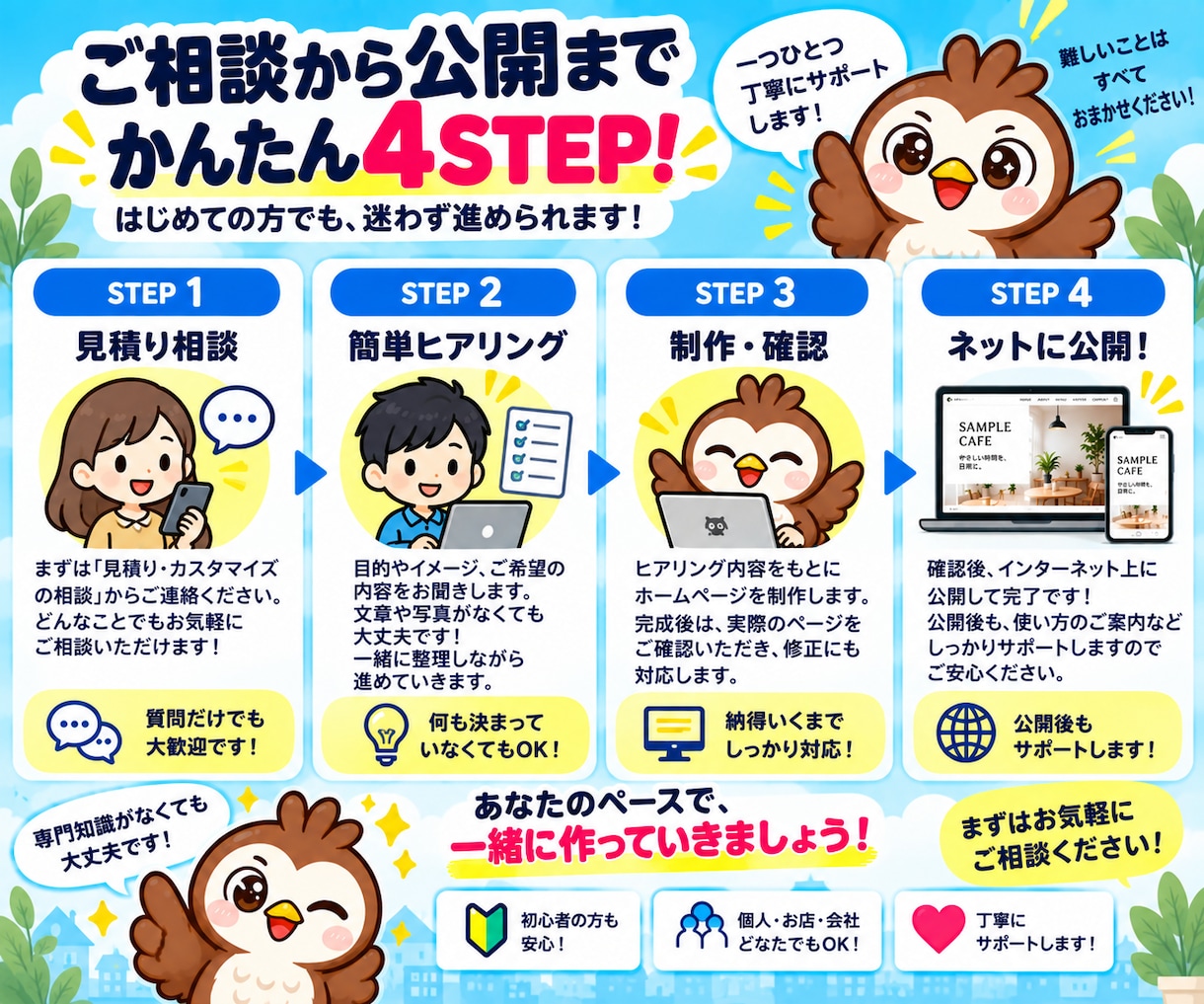 ホームページ(HP)を格安で制作・作成します 初心者・丸投げOK！作ったあとは毎月0円で公開しておけます！ イメージ5