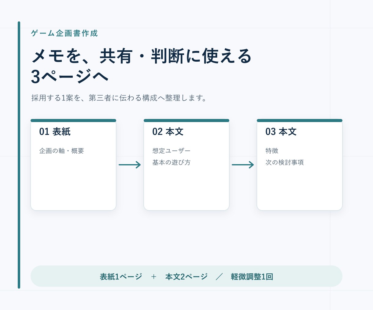 ゲームのアイデアを3ページの企画書にします メモを、共有と企画判断に使える3ページへ整えます イメージ1