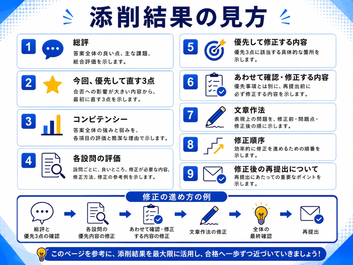 技術士二次試験（技術部門）の受験指導を行います 自己流では気づけない弱点を「合格目線」で徹底指南します！ イメージ2