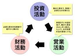 簿記2.3級の勉強、合格までの勉強プラン教えます 就活、昇進で圧倒的に有利になる簿記の資格を取りたい方に！ イメージ1
