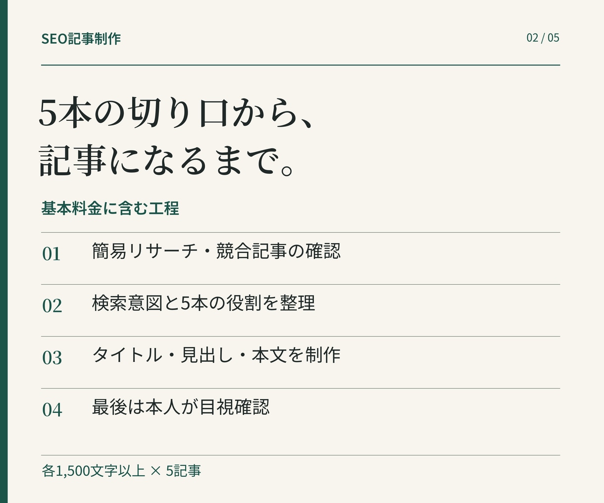 調査・設計からSEO記事を5本作成します 各1,500字以上・5本2,500円｜プロライターが最終確認 イメージ2