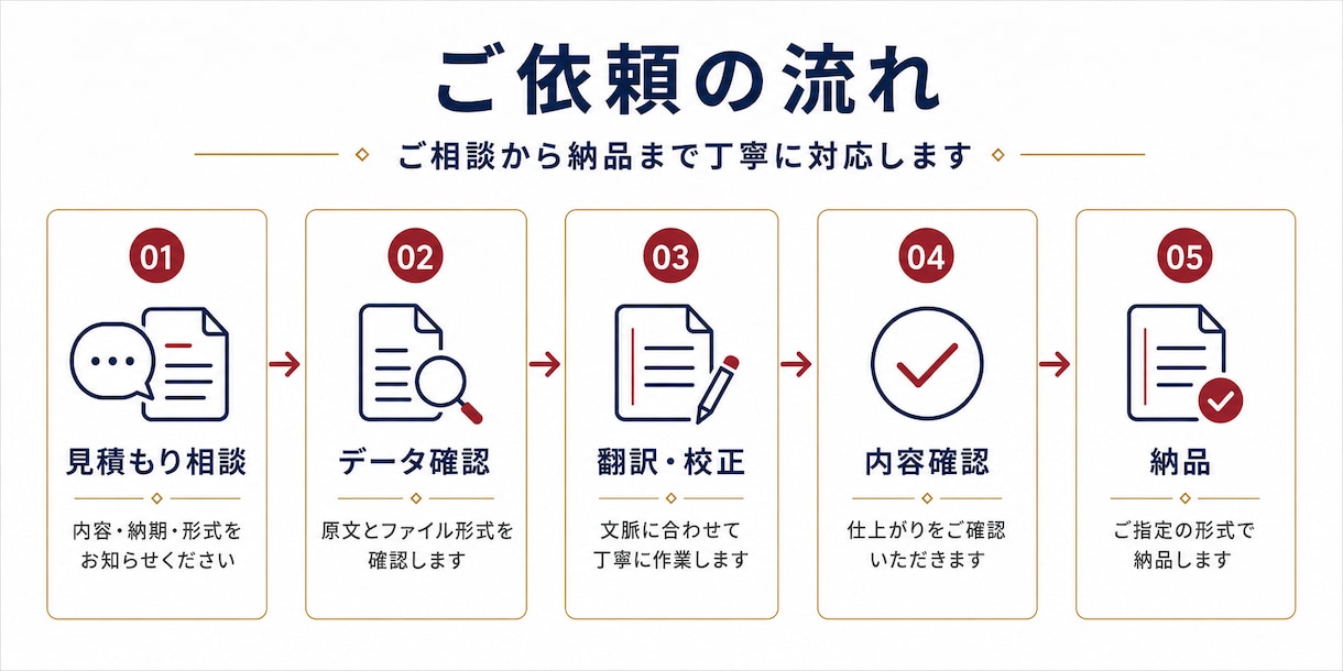 中国語⇄日本語の動画字幕を自然に翻訳しますます 中国ドラマ全21話の字幕校正経験｜SRT対応 イメージ3