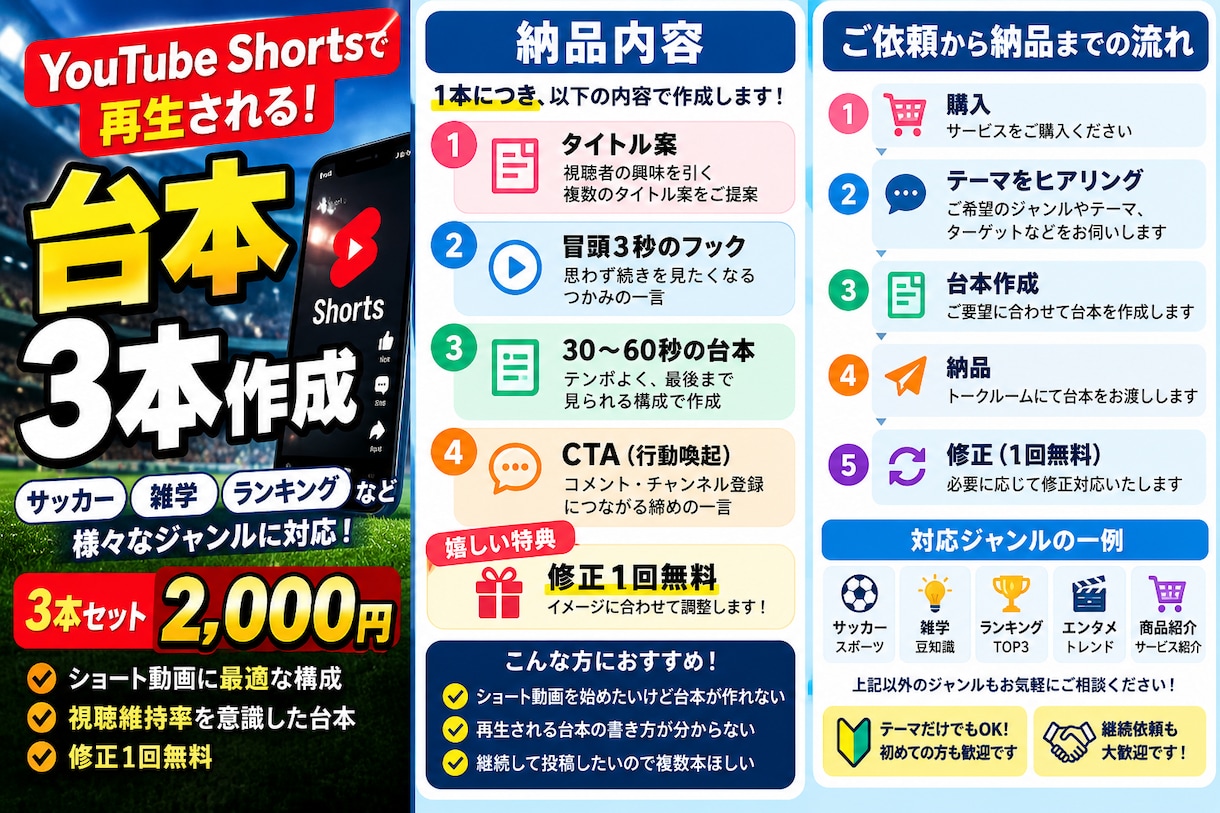 ショート動画用の台本を3本作成します 冒頭3秒で惹きつける30〜60秒の台本を作成 イメージ2