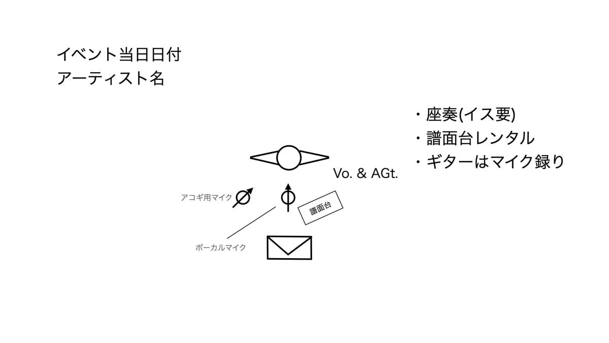 音楽ライブのセット図を描きます 現役PAエンジニアが「伝わる」セット図を作成します イメージ2