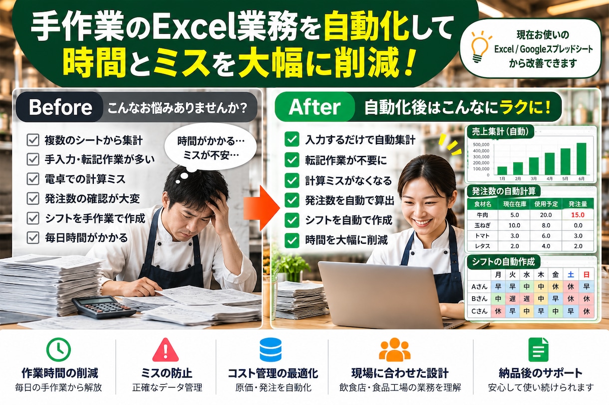 飲食店・食品工場のExcel作業を自動化します 面倒な集計・転記・計算を自動化します イメージ3