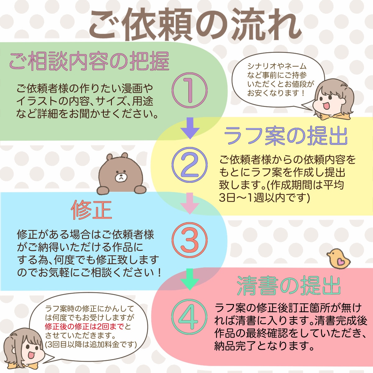 手作り感のあるポップでかわいらしい漫画を描きます 言葉をイラストや漫画で表現したい！まずはお気軽にご相談下さい イメージ2
