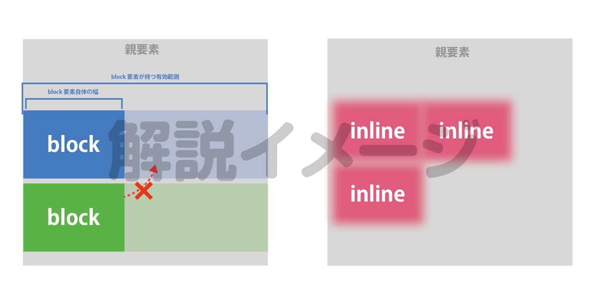 単発講座◎HTML/CSS初心者のお悩み解決します ちょこっと聞きたい人向け！あなたの独学をサポートします イメージ2