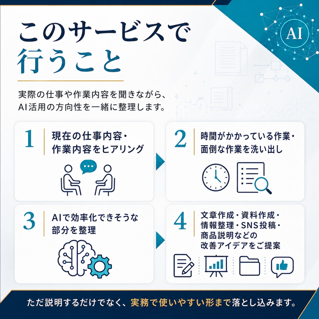 あなたの仕事に合ったAI活用方法をご提案します 仕事の効率化や改善をAIを使って実施します イメージ3