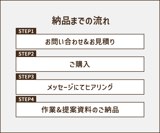 Webサイト改善のための【解析&施策提案】します サイトの改善点を知りたい方におすすめ（GA4解析&施策提案） イメージ4