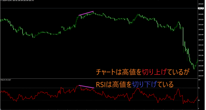 5分足だけの簡単なエントリー方法教えます サインが出たらエントリーでMTF分析や環境認識は一切不要です イメージ2