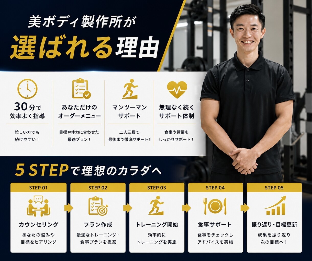 プロのパーソナルトレーナーが丁寧にサポートします 初心者さんも大歓迎！1回50分。自宅でOK！ イメージ2