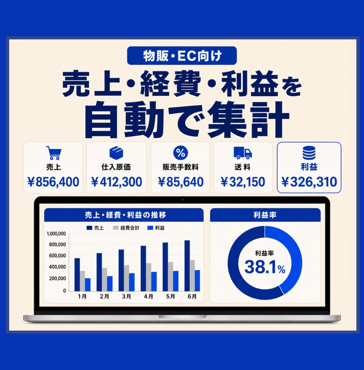 物販・ECの在庫・売上・利益管理表を作成します 仕入れから販売・在庫・利益までExcelで一元管理 イメージ5