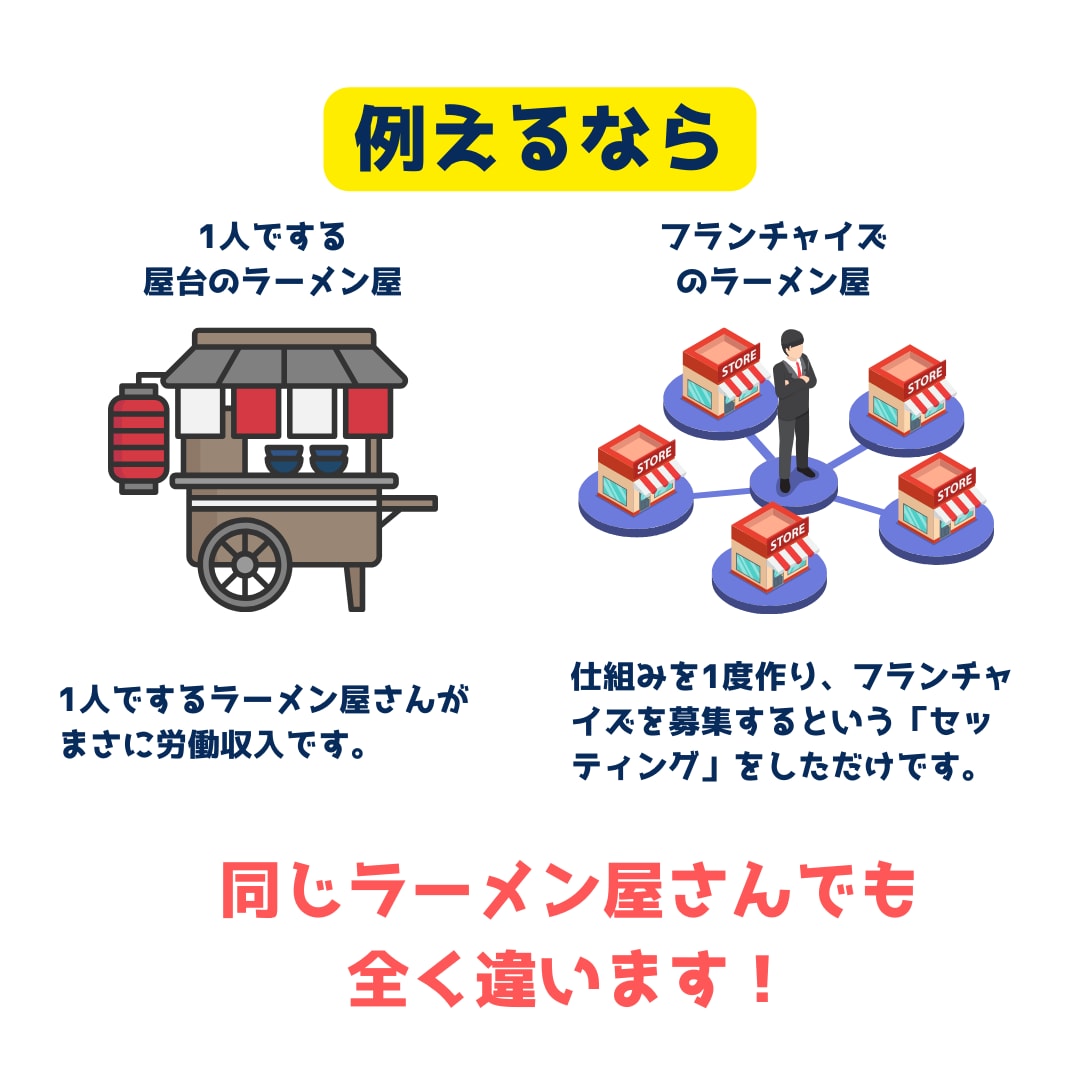 スマホひとつで仕組み化します あなたのそのスマホだけで仕組み作りができます。 イメージ5