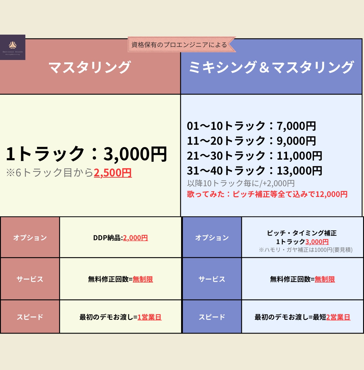 プロのエンジニアが修正回数無制限でミキシングします ミキシングトラック数が多い方必見！品質とコスパが売りです！ イメージ1
