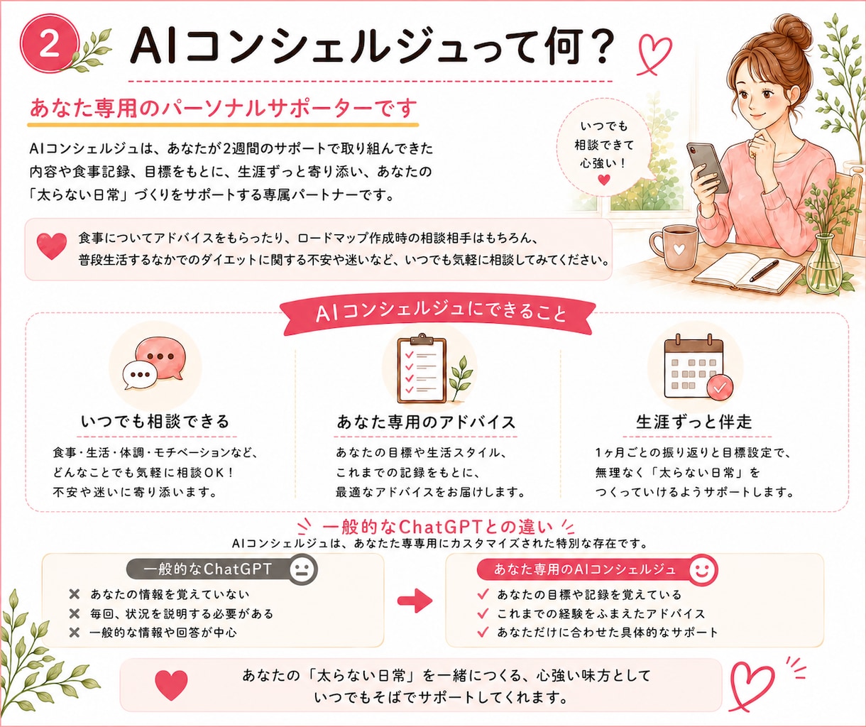 あなた専属AIがダイエット卒業までサポートします あなたをよく知るAIがいつでも頼れる最高のパートナーになる イメージ3