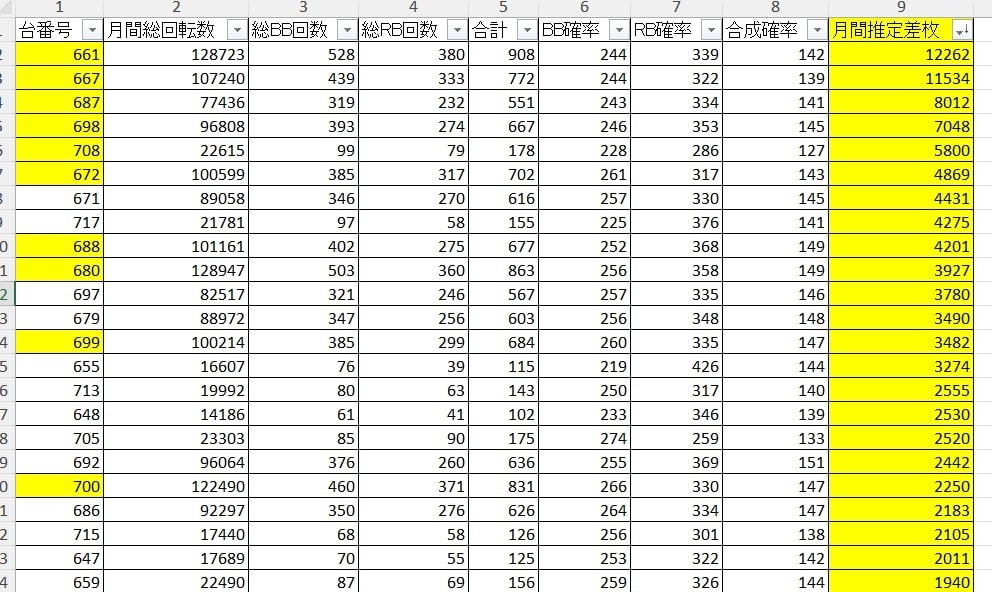 あなたのマイホデータを１ヶ月間調査します ※データは必ず実践の武器になります!!! イメージ4