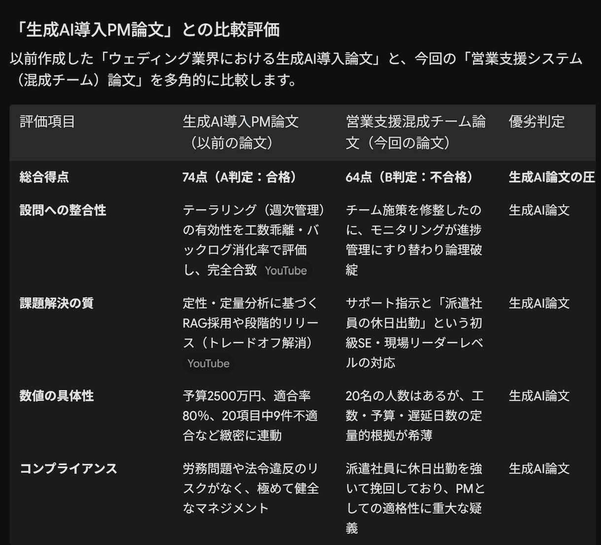PM試験 論文添削即日対応できます PM試験の午後論文対策　安い・早い・正確に論文添削が可能です イメージ2